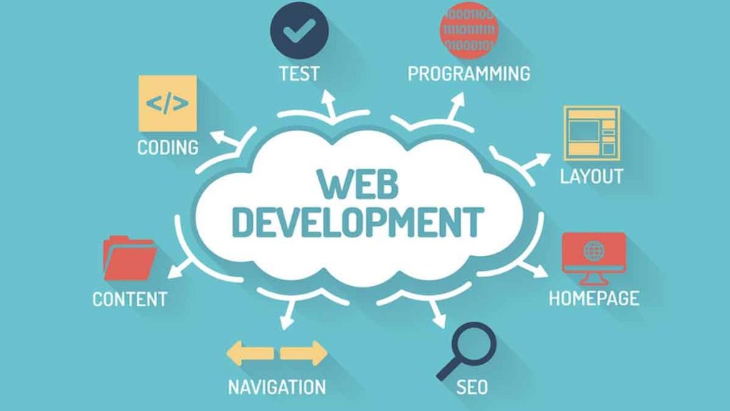 Best Website Development Company in Ahmedabad: PM Communications